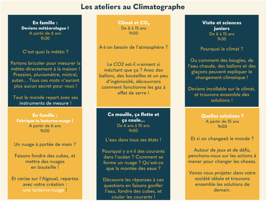 Les ateliers au climatographe