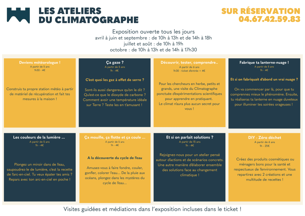 Détails des activités au Climatographe